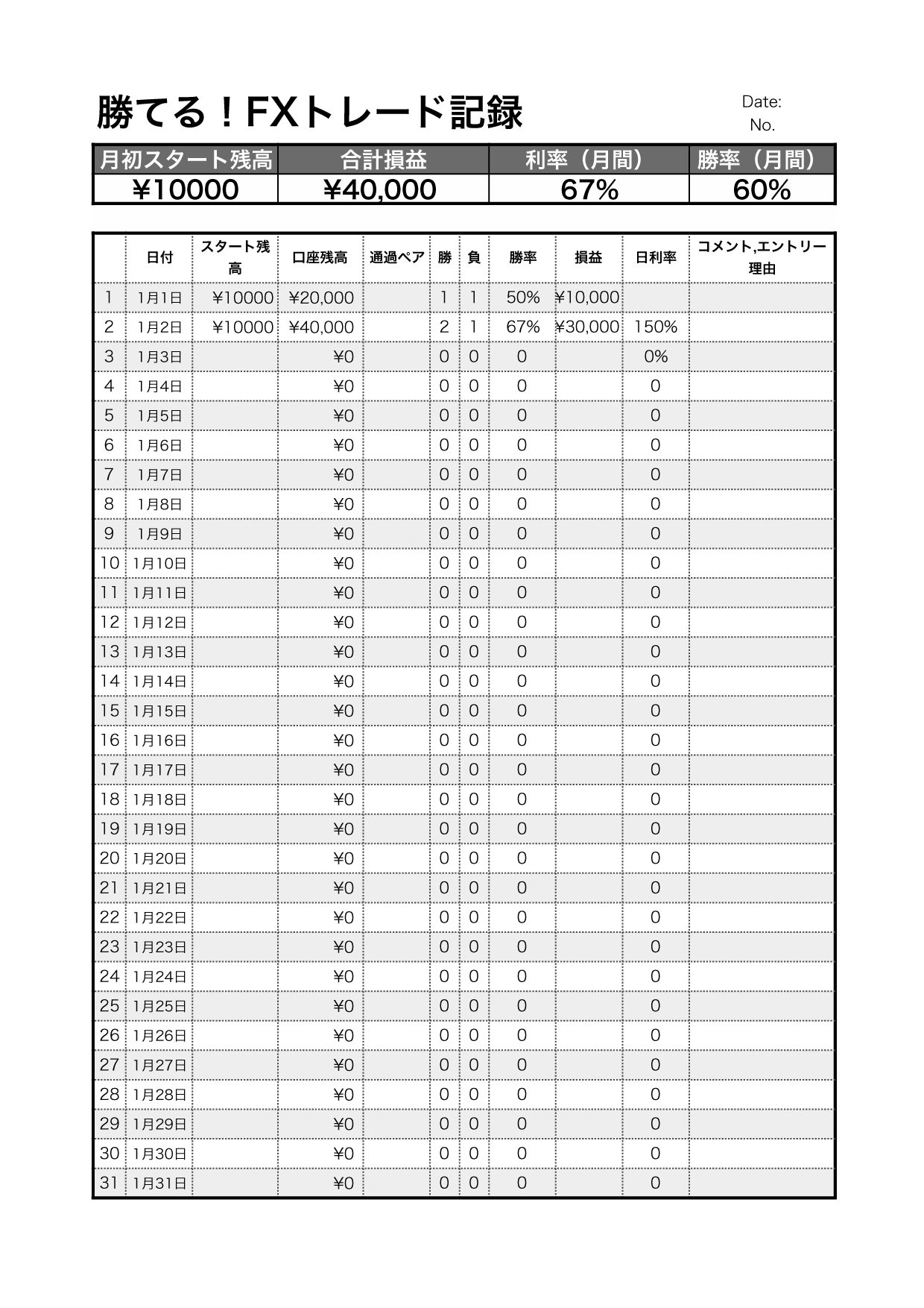 勝てるようになる！自動計算FXトレード記録表テンプレート/エクセル