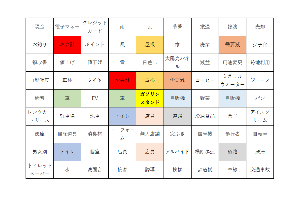 マンダラート(記入例付き) | 無料テンプレート(Mac・Windows)『ひな形ジャーナル』