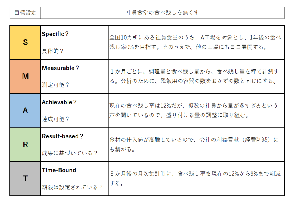 ところで、スマート(SMART)って、なんのこと? ~超簡単産業史から使えるビジネスフレームワークまで~ | 無料テンプレート(Mac ...